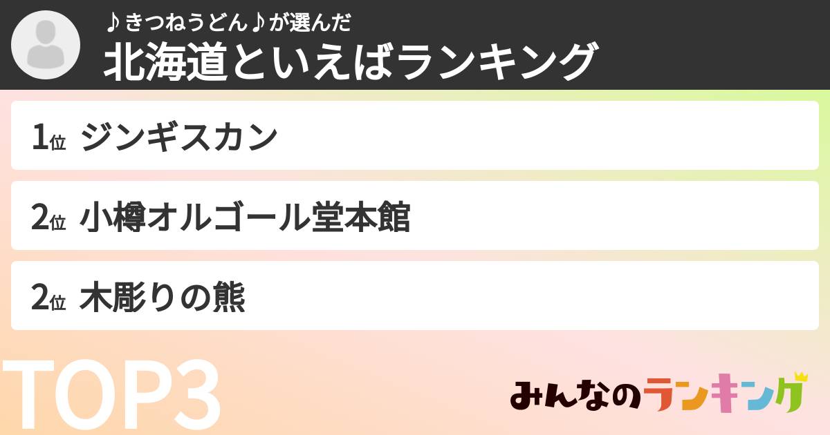 ♪きつねうどん♪さんの「北海道といえばランキング」