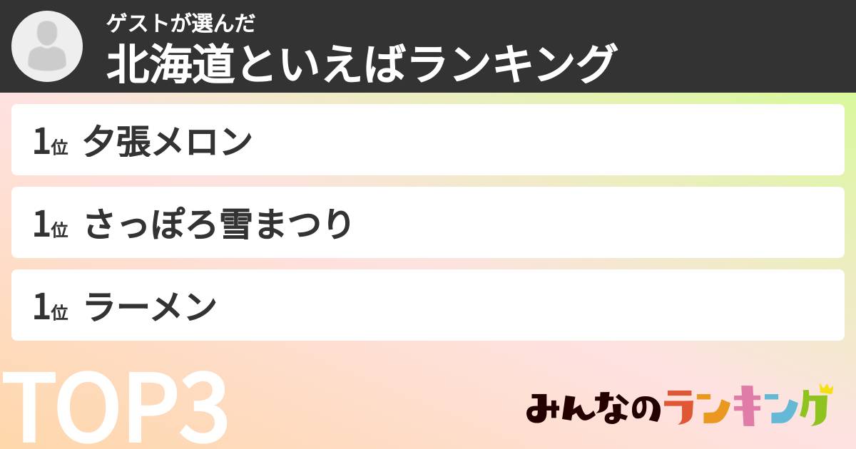 ゲストさんの「北海道といえばランキング」