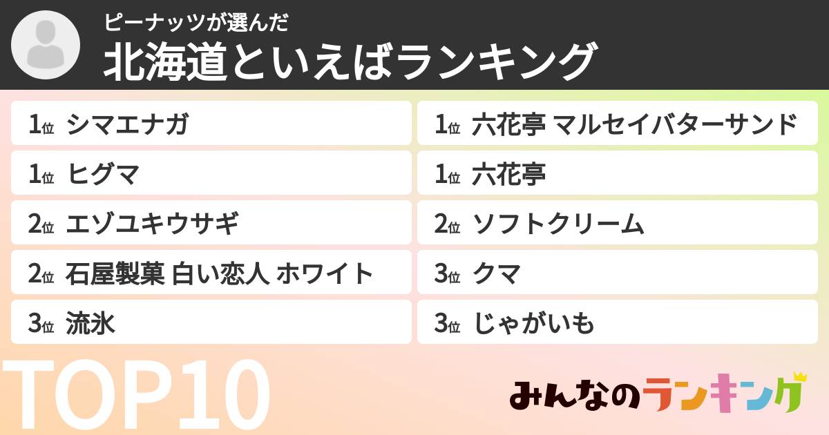 ピーナッツさんの「北海道といえばランキング」