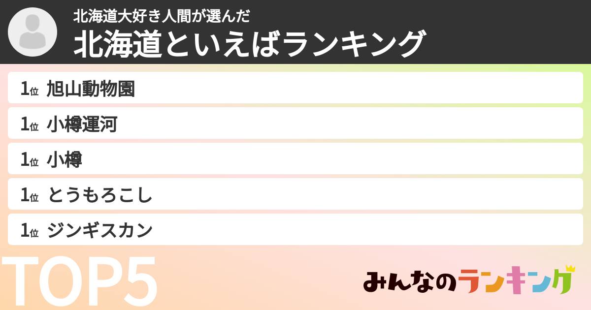 北海道大好き人間さんの「北海道といえばランキング」