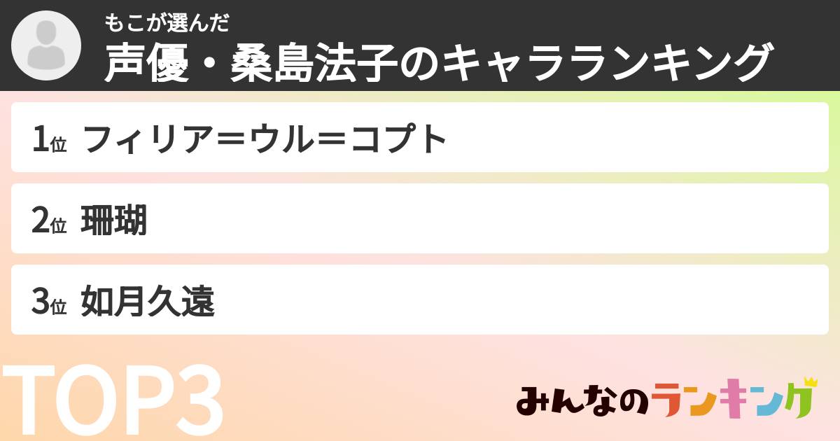 もこさんの「声優・桑島法子のキャラランキング」