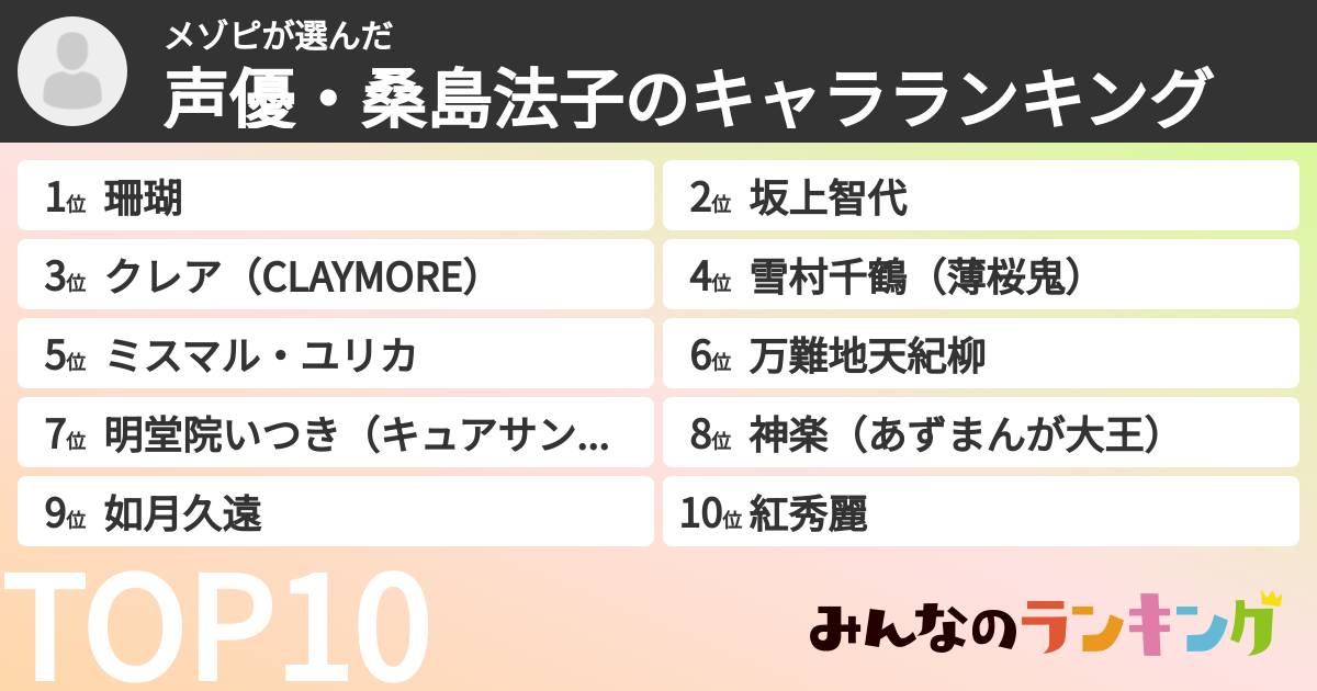メゾピさんの「声優・桑島法子のキャラランキング」