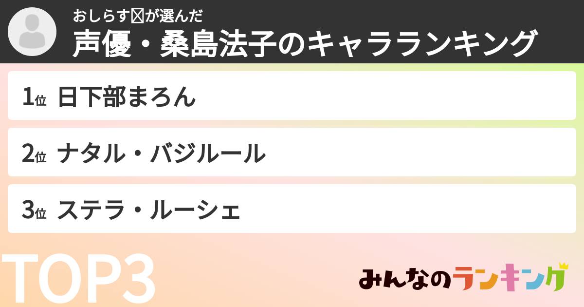 おしらす✝さんの「声優・桑島法子のキャラランキング」