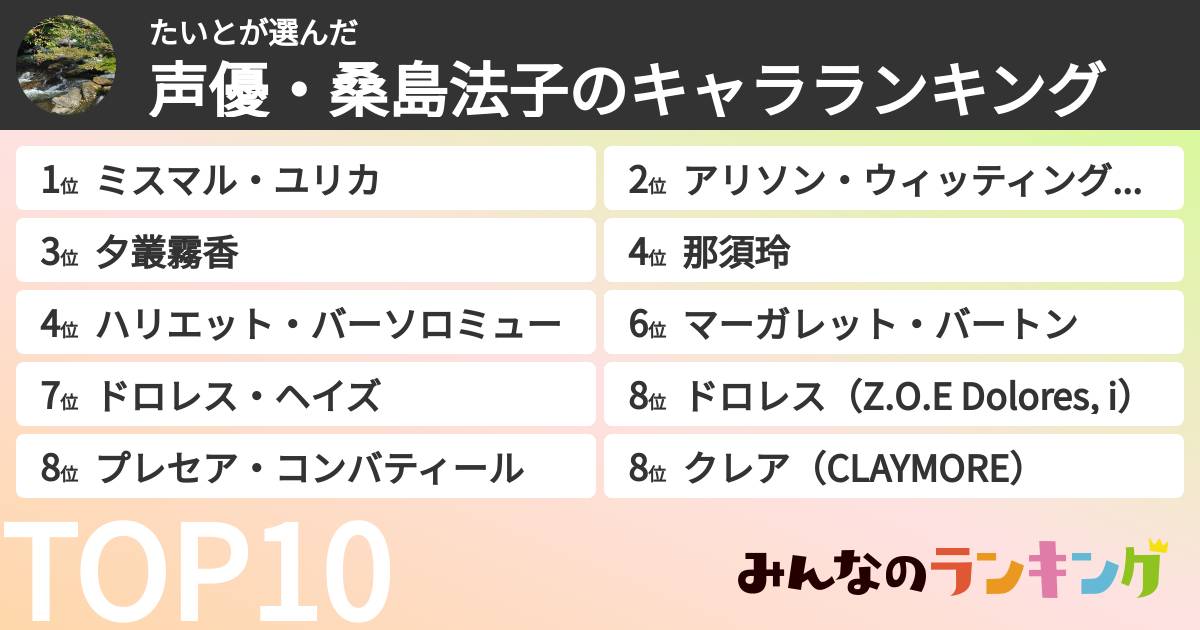 たいとさんの「声優・桑島法子のキャラランキング」