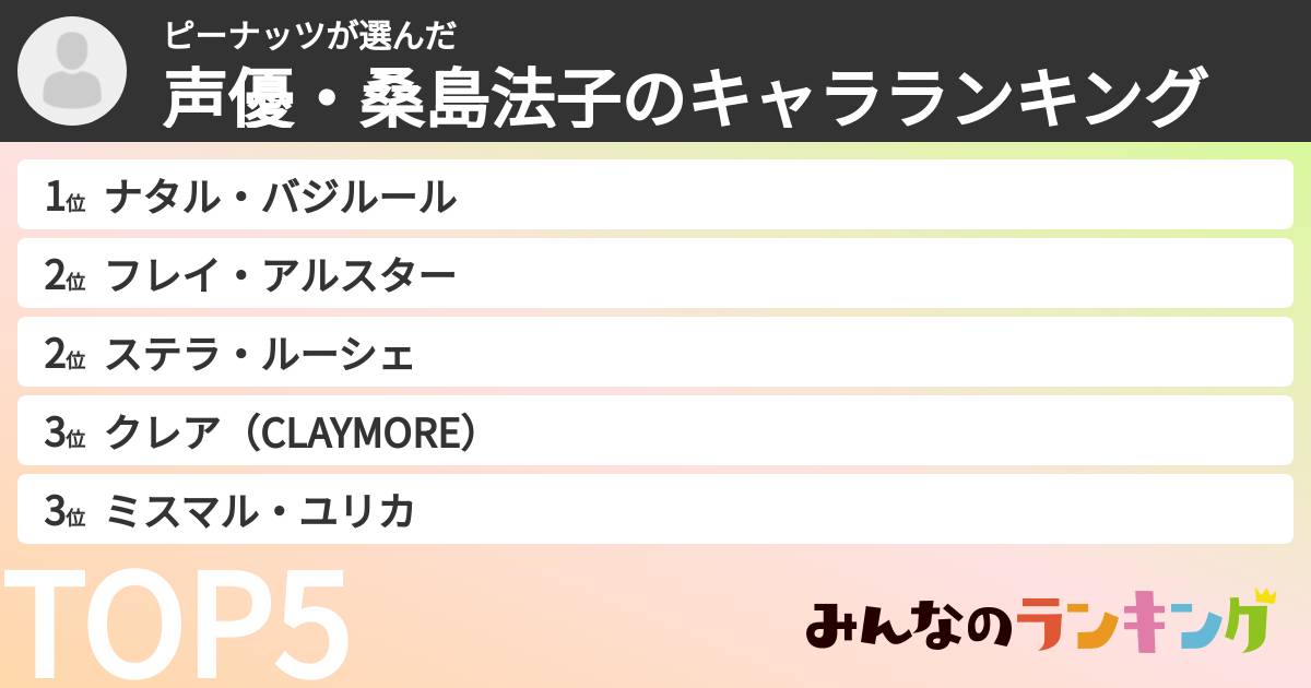 ピーナッツさんの「声優・桑島法子のキャラランキング」