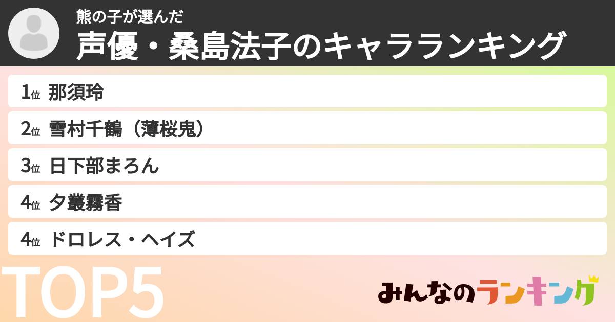 熊の子さんの「声優・桑島法子のキャラランキング」
