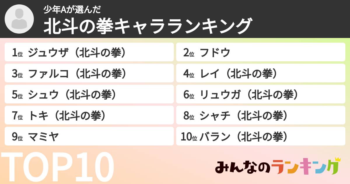 少年Aさんの「北斗の拳キャラランキング」