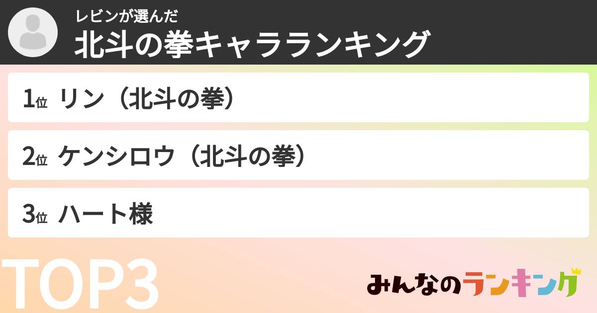 レビンさんの「北斗の拳キャラランキング」