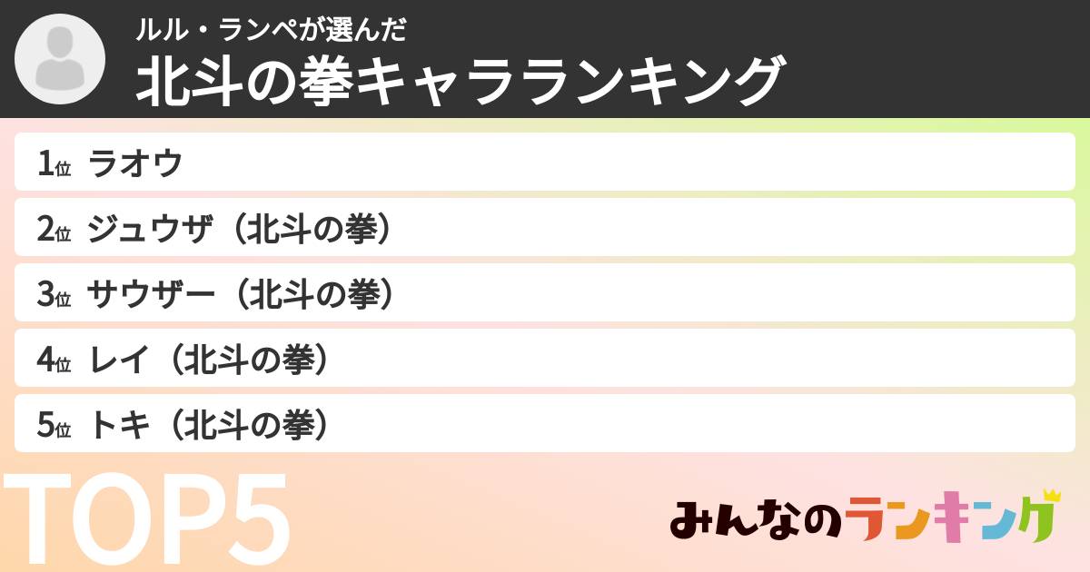 ルル・ランペさんの「北斗の拳キャラランキング」