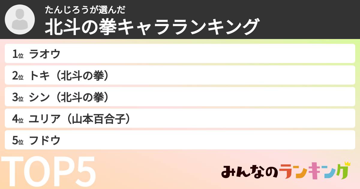 たんじろうさんの「北斗の拳キャラランキング」