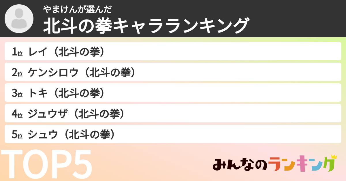 やまけんさんの「北斗の拳キャラランキング」
