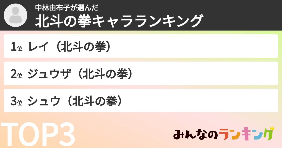 中林由布子さんの「北斗の拳キャラランキング」