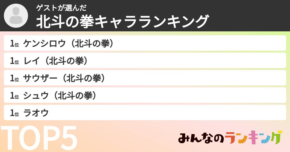 ゲストさんの「北斗の拳キャラランキング」