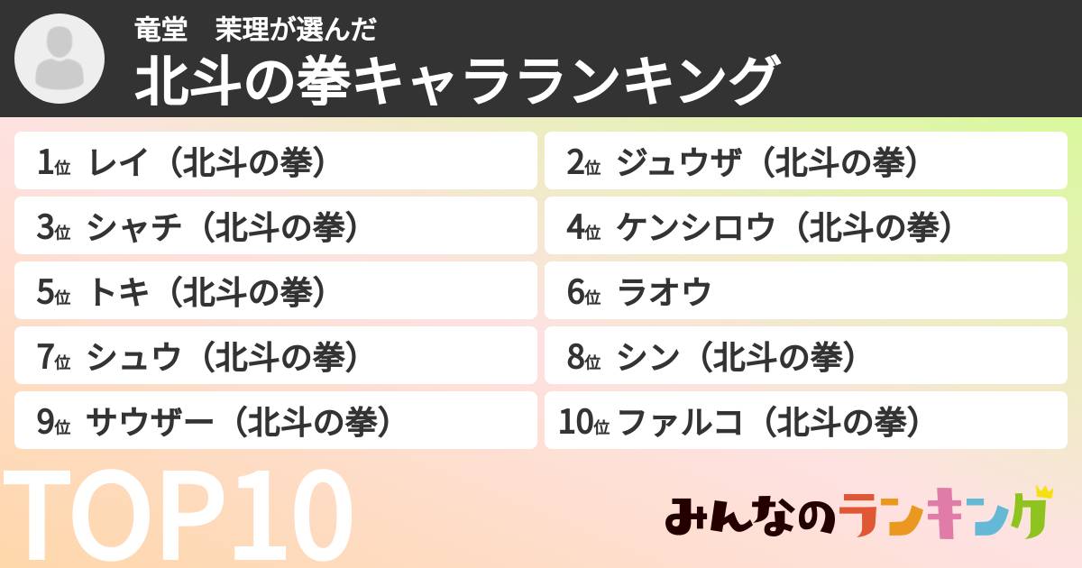 竜堂　茉理さんの「北斗の拳キャラランキング」