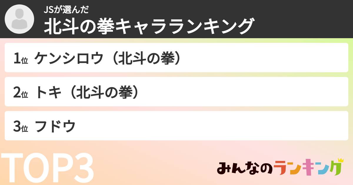 JSさんの「北斗の拳キャラランキング」