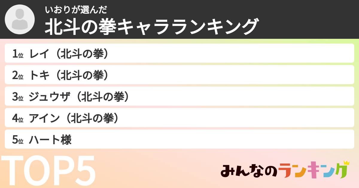 いおりさんの「北斗の拳キャラランキング」