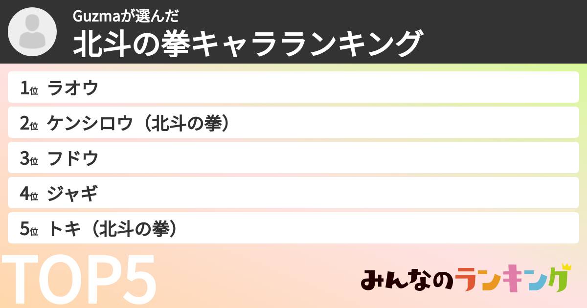 Guzmaさんの「北斗の拳キャラランキング」