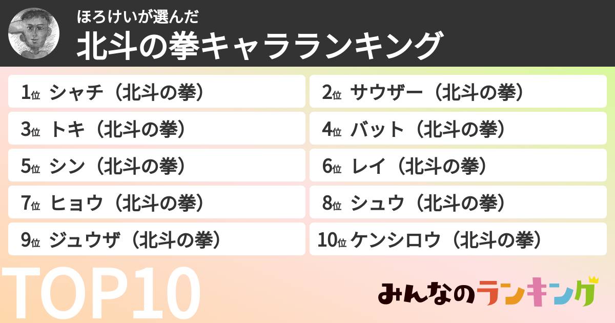 ほろけいさんの「北斗の拳キャラランキング」