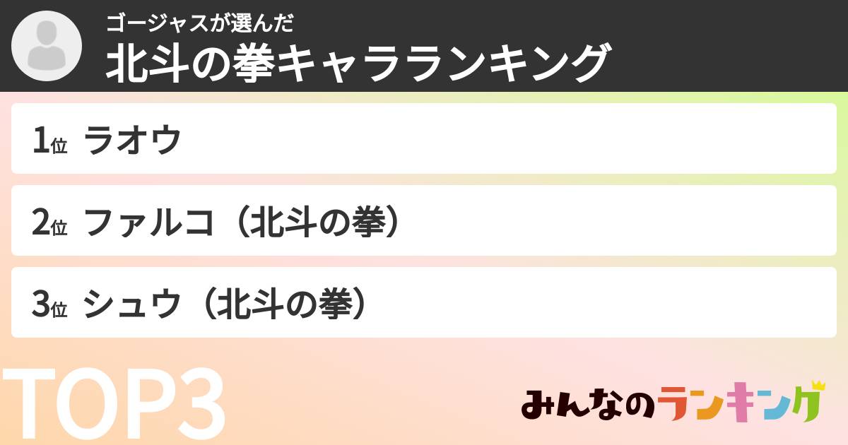 ゴージャスさんの「北斗の拳キャラランキング」