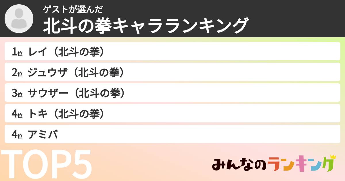 ゲストさんの「北斗の拳キャラランキング」