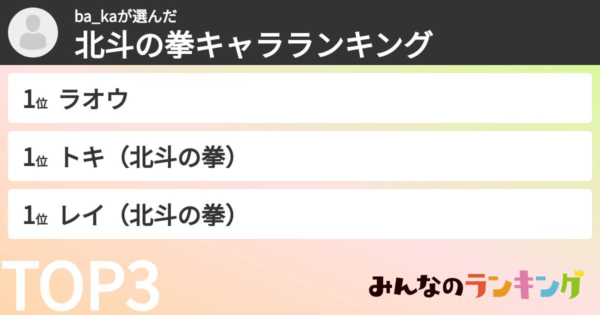 ba_kaさんの「北斗の拳キャラランキング」