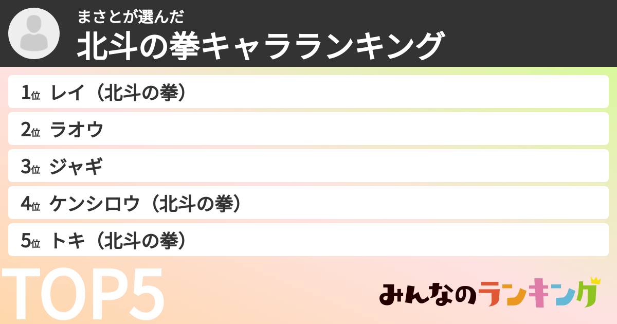 まさとさんの「北斗の拳キャラランキング」