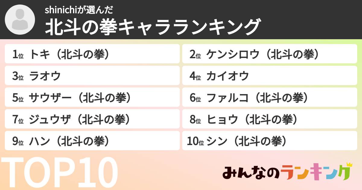 shinichiさんの「北斗の拳キャラランキング」