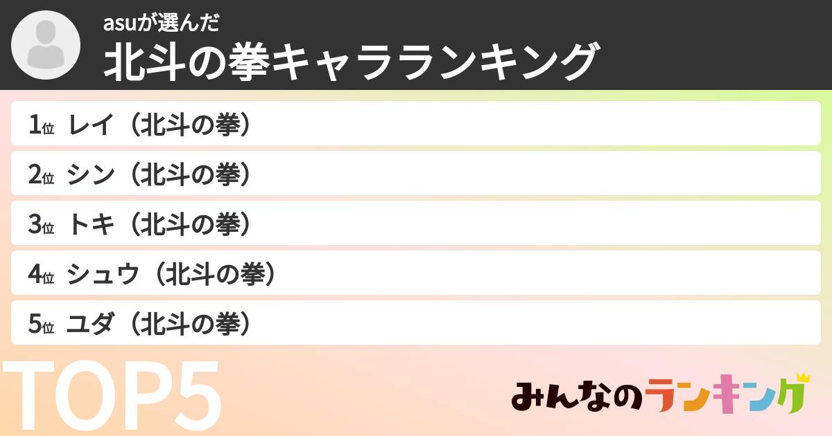 asuさんの「北斗の拳キャラランキング」