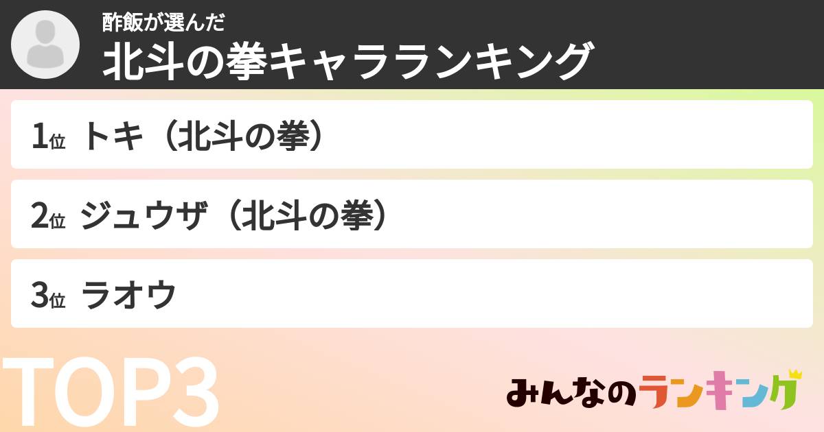 酢飯さんの「北斗の拳キャラランキング」