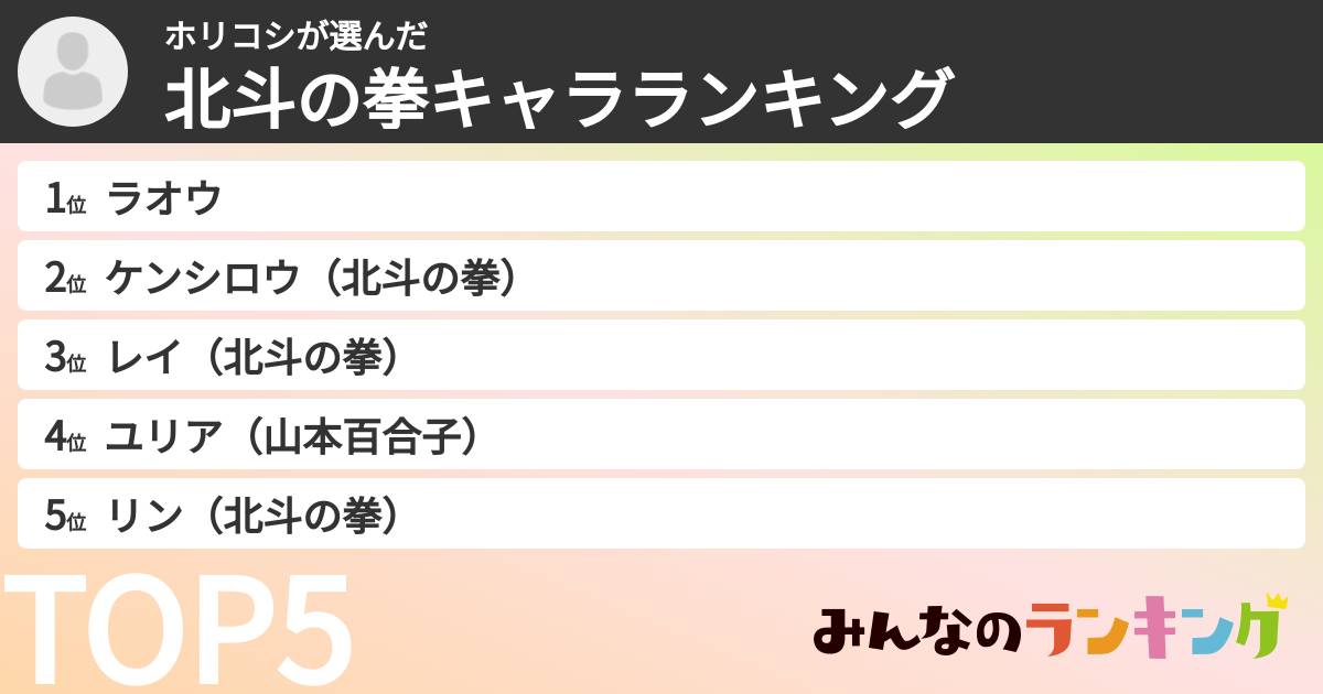 ホリコシさんの「北斗の拳キャラランキング」