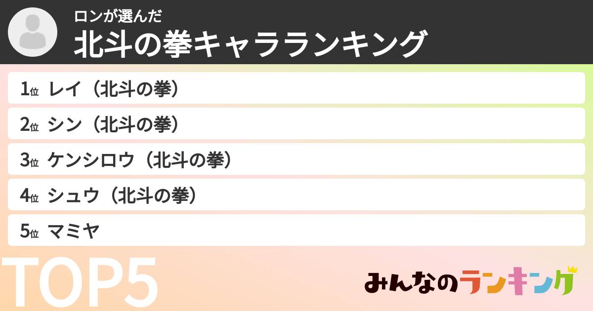 ロンさんの「北斗の拳キャラランキング」