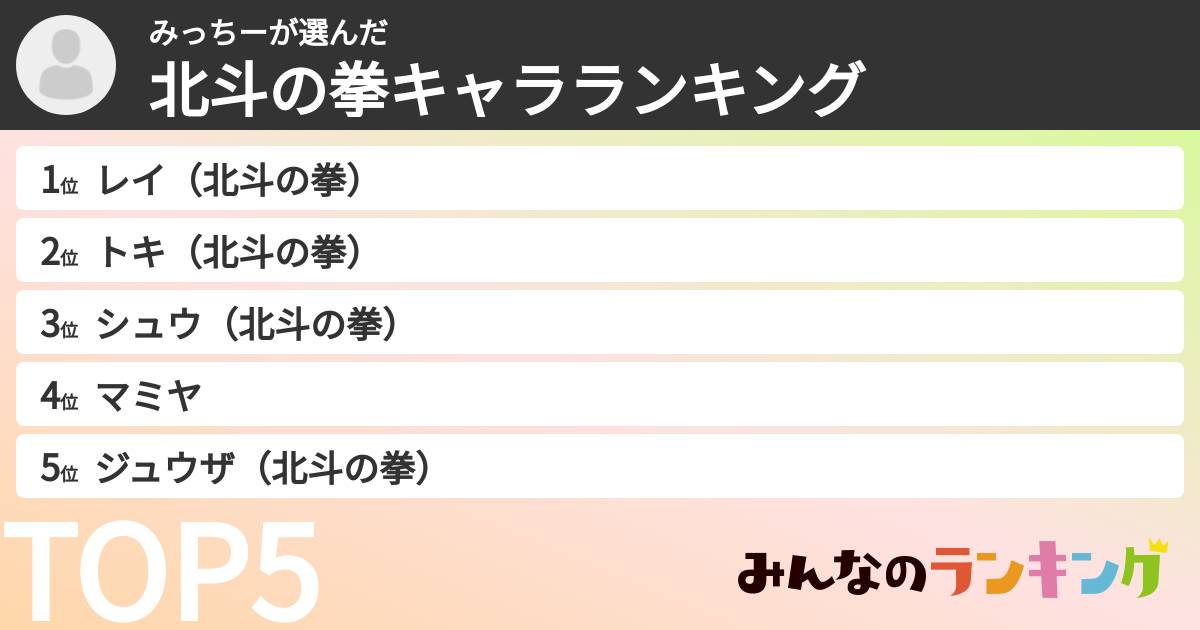 みっちーさんの「北斗の拳キャラランキング」