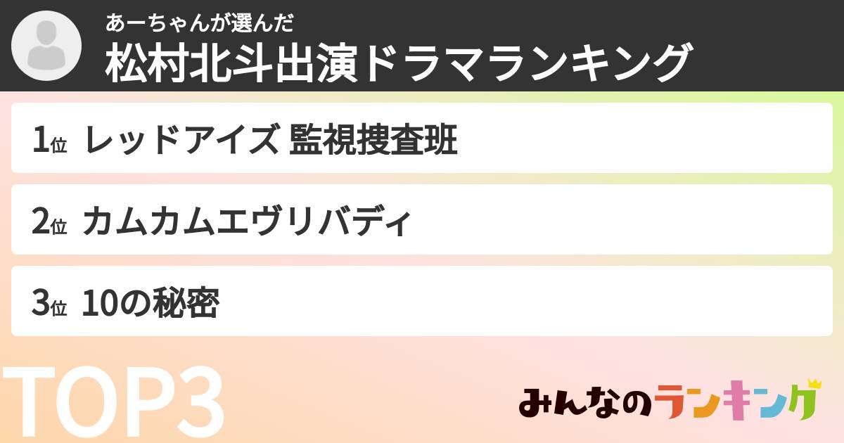 あーちゃんさんの「松村北斗出演ドラマランキング」