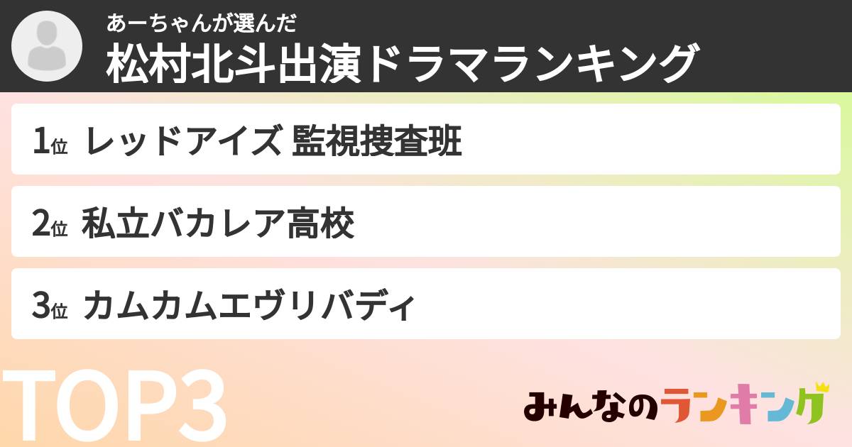 あーちゃんさんの「松村北斗出演ドラマランキング」