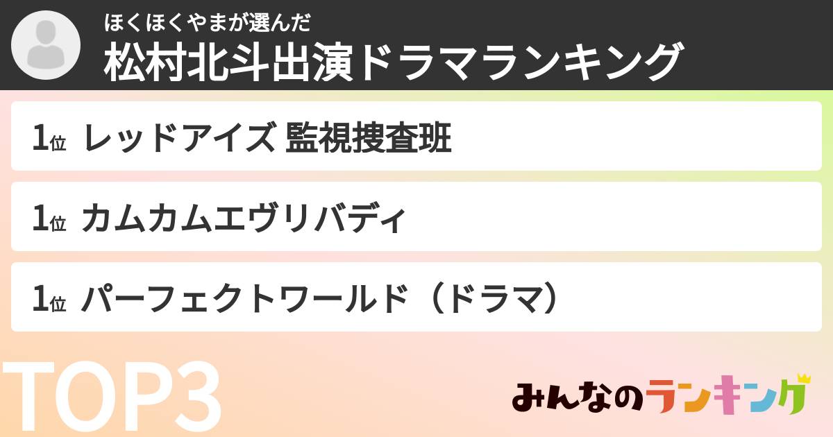ほくほくやまさんの「松村北斗出演ドラマランキング」