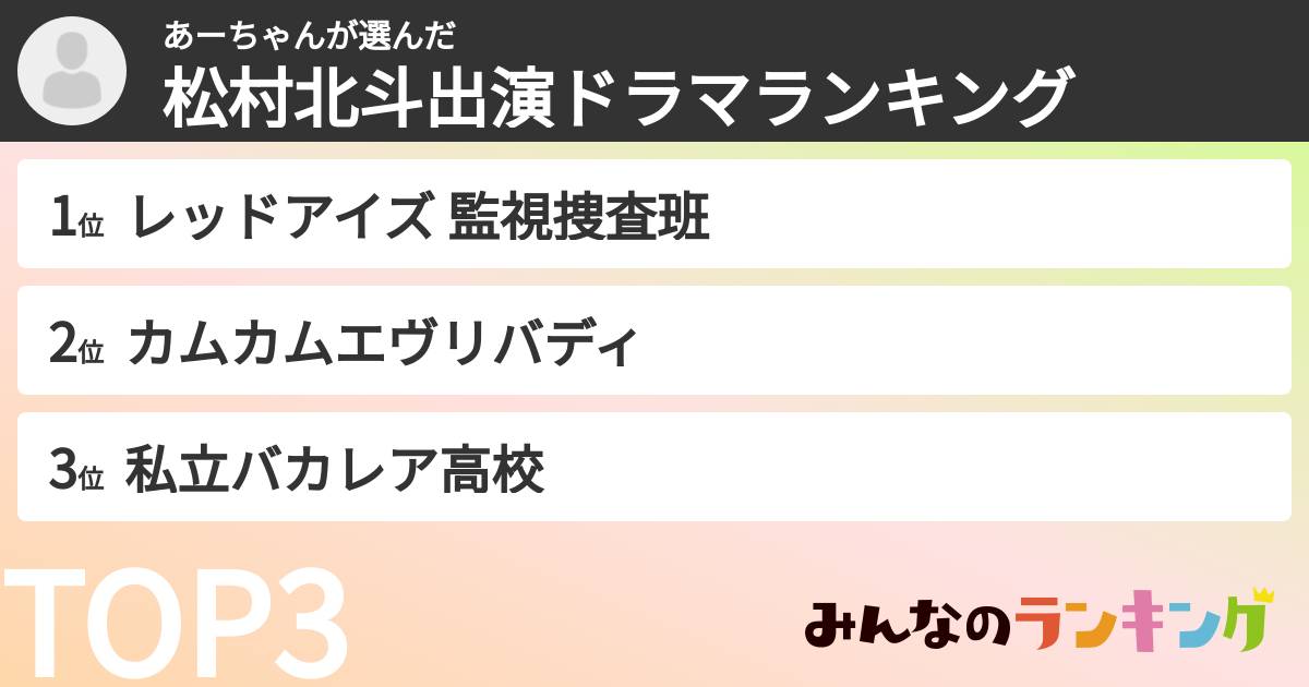 あーちゃんさんの「松村北斗出演ドラマランキング」