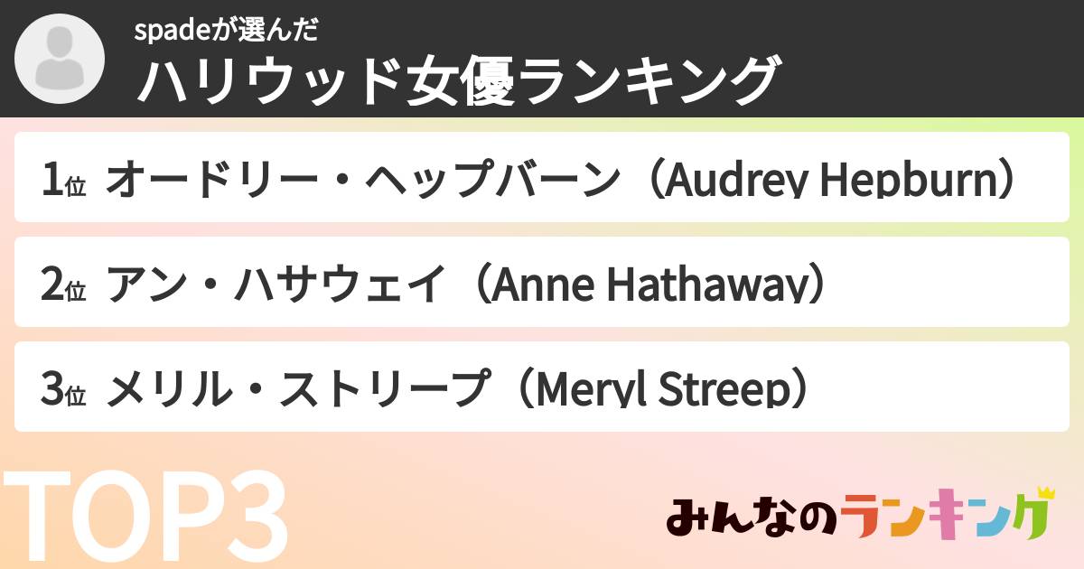 spadeさんの「ハリウッド女優ランキング」