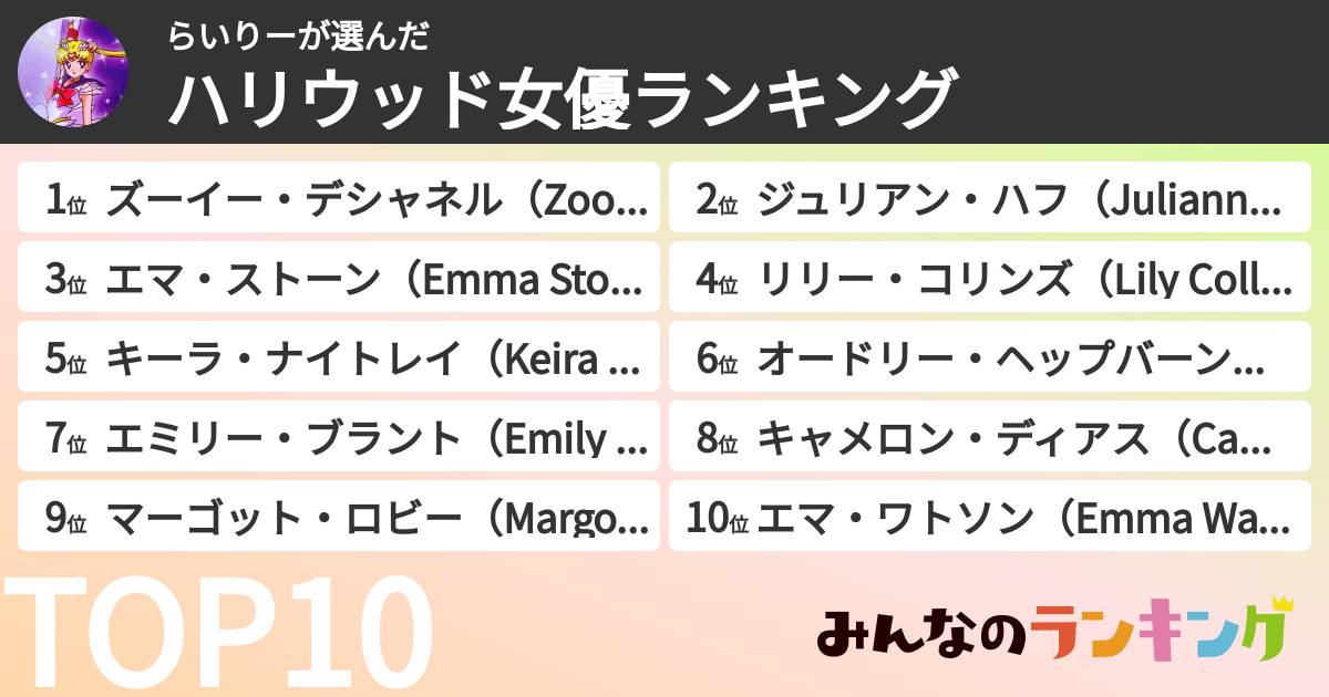 らいりーさんの「ハリウッド女優ランキング」