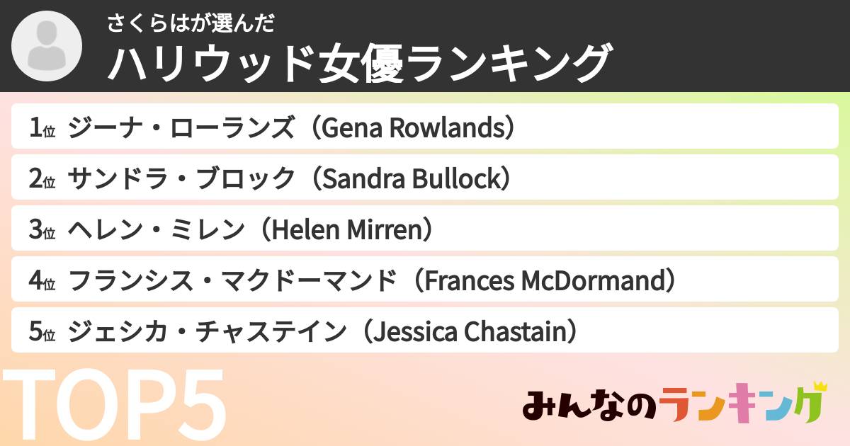 さくらはさんの「ハリウッド女優ランキング」