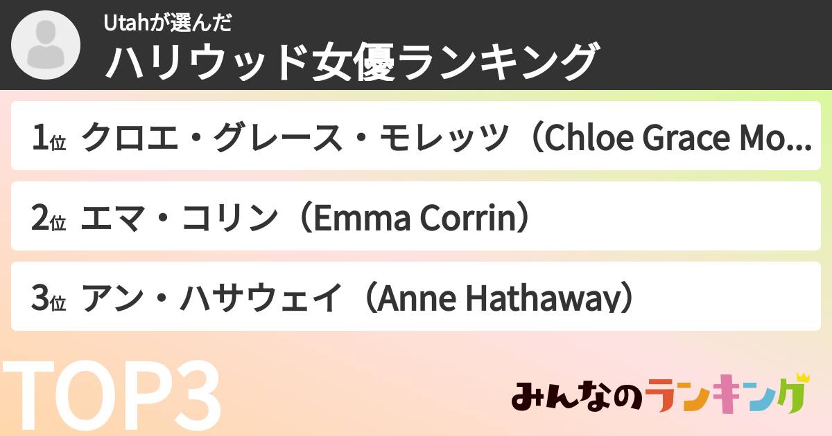 Utahさんの「ハリウッド女優ランキング」