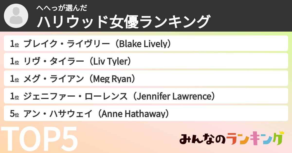 へへっさんの「ハリウッド女優ランキング」