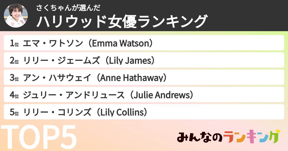 さくちゃんさんの「ハリウッド女優ランキング」