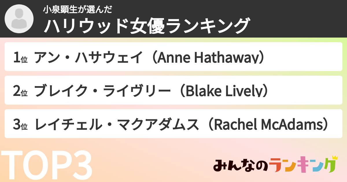 小泉顕生さんの「ハリウッド女優ランキング」