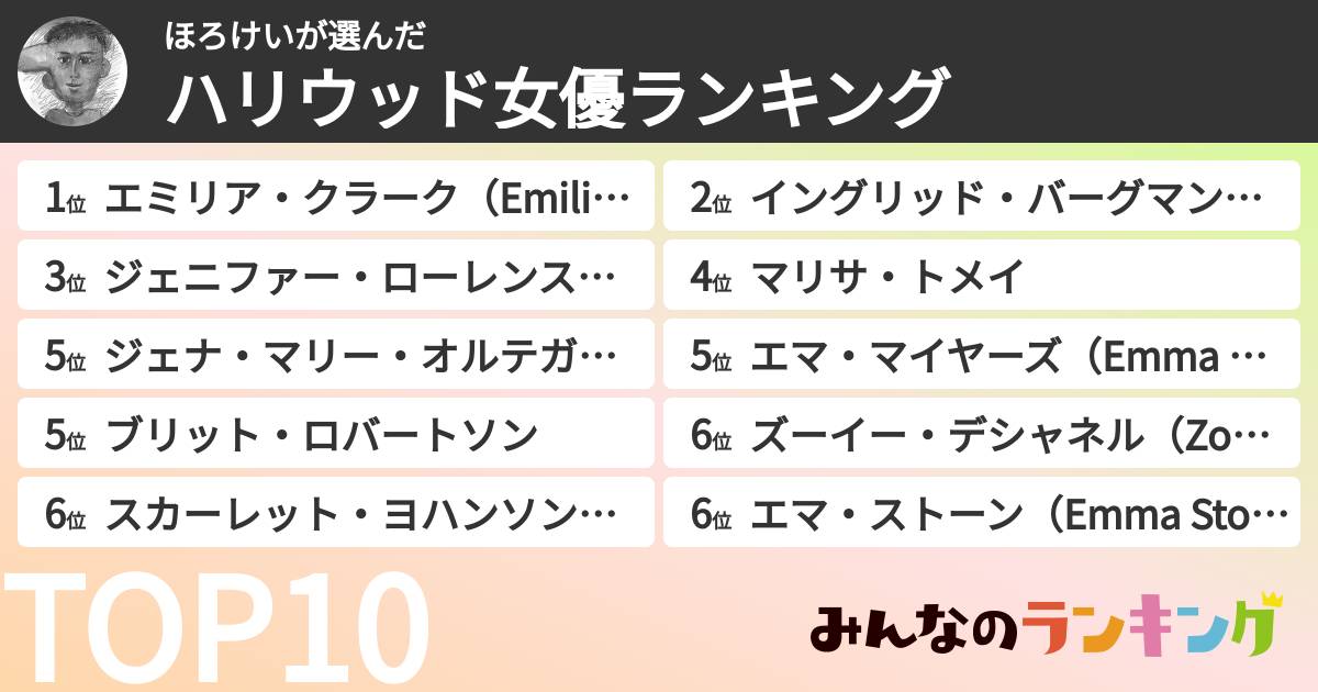 ほろけいさんの「ハリウッド女優ランキング」
