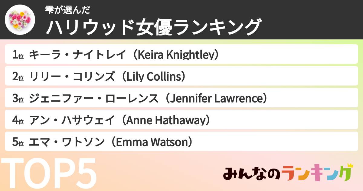 雫さんの「ハリウッド女優ランキング」