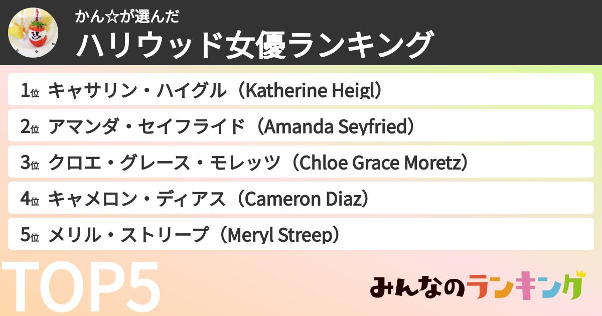 かん☆さんの「ハリウッド女優ランキング」