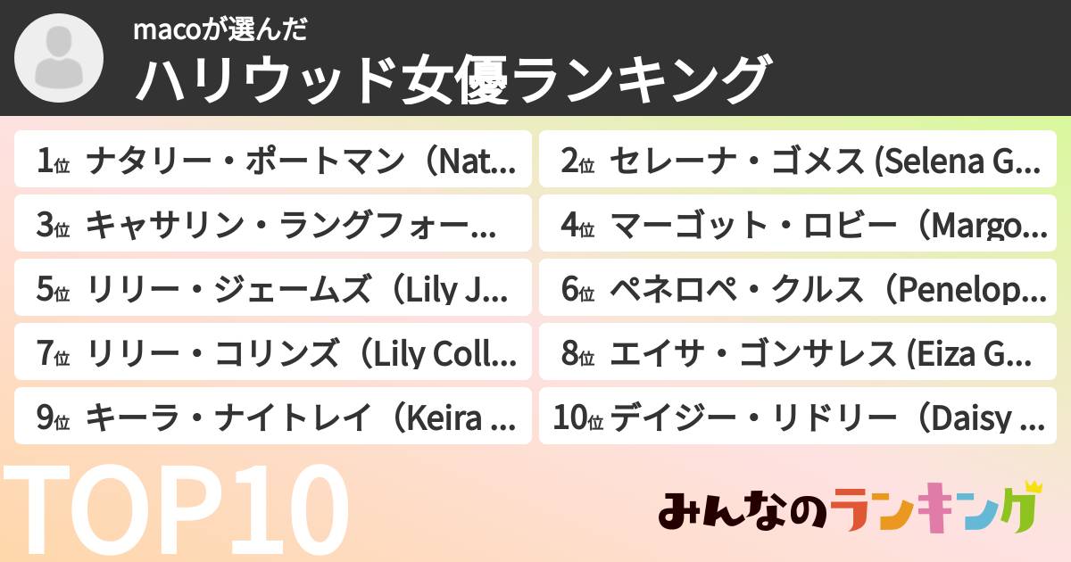 macoさんの「ハリウッド女優ランキング」