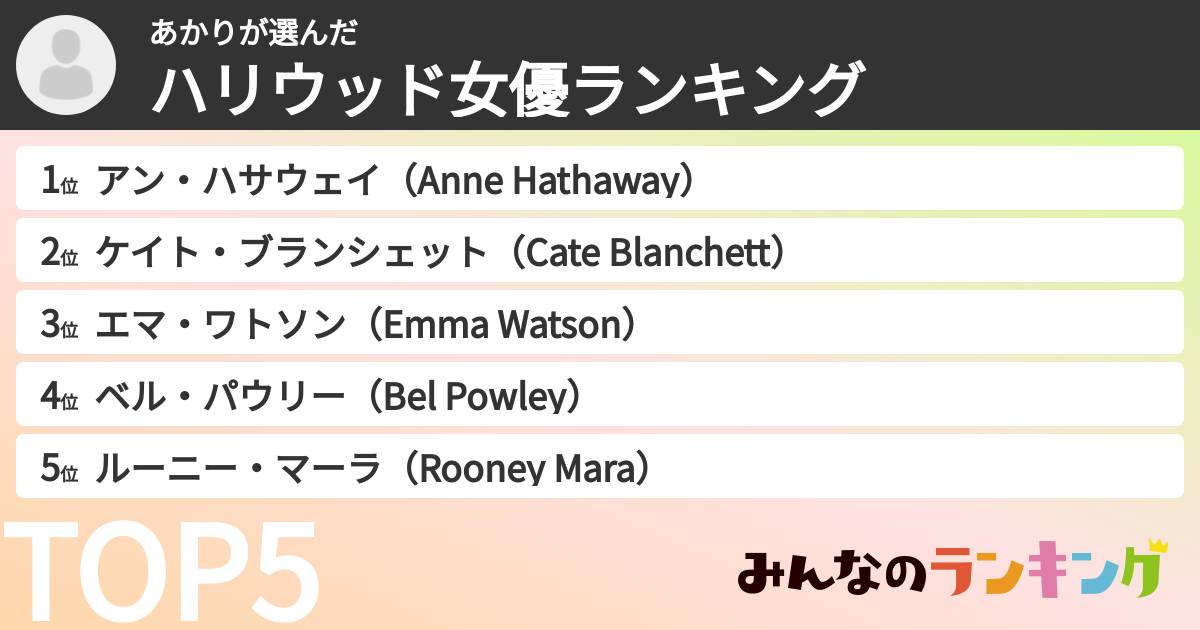 あかりさんの「ハリウッド女優ランキング」