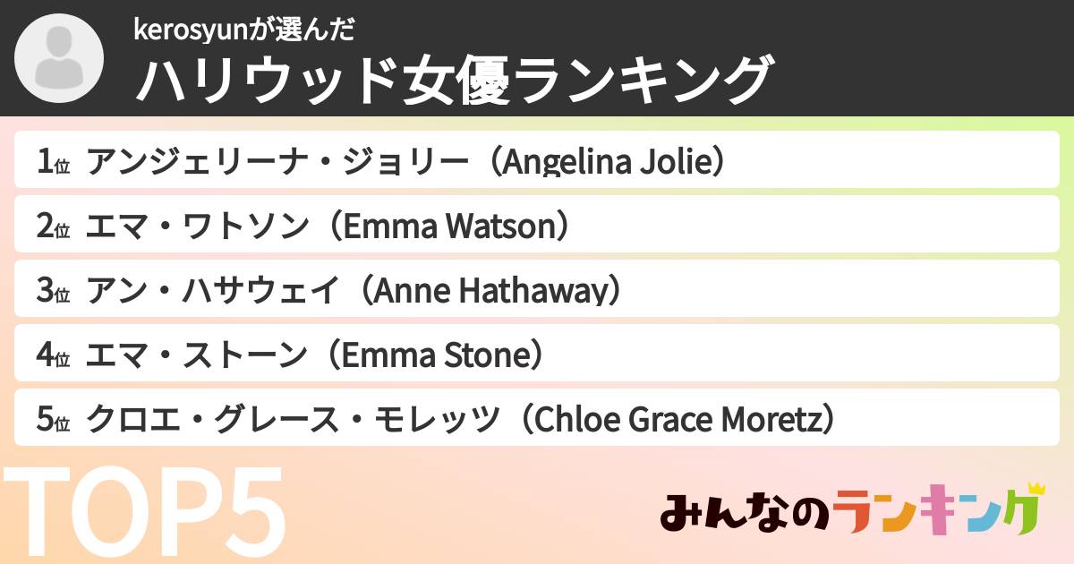 kerosyunさんの「ハリウッド女優ランキング」