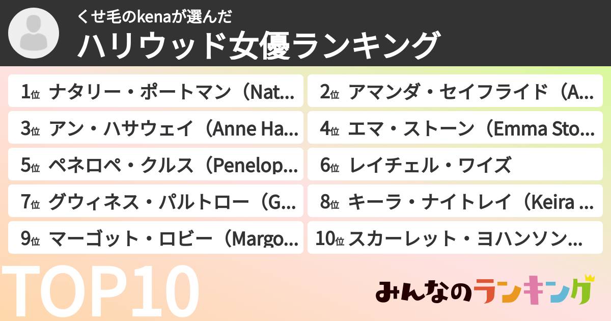 くせ毛のkenaさんの「ハリウッド女優ランキング」